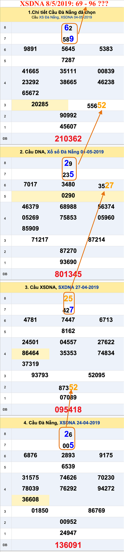 Tham khao an so XSDNA 8-5-2019 Tham khao an so XSDNA 8-5-2019